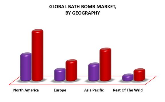 La situazione attuale e le prospettive future del mercato dell'industria delle bombe da bagno